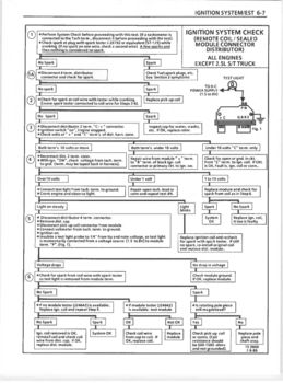 Need wiring diagram for 1987 Chevy | GM Square Body - 1973 - 1987 GM